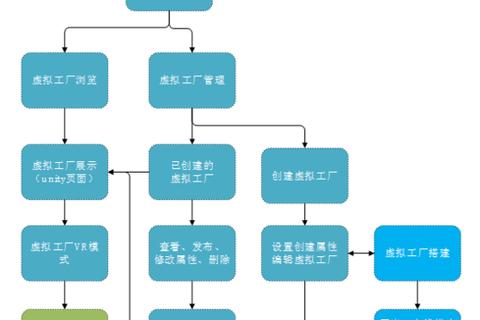 电子厂核心业务解析：生产流程与技术应用全览