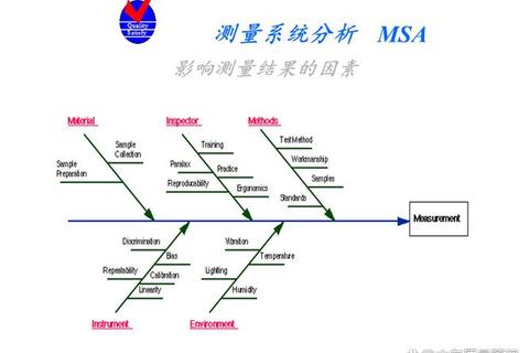 MSA是什么意思_全面解析定义、应用场景及核心概念