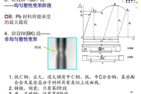 塑性：材料变形中的永久形变特性与科学定义解析