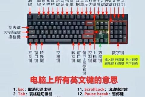 电脑强制重启按键指南:正确操作步骤与常见问题解答 电脑强制重启按键指南:正确操作步骤与常见问题解答