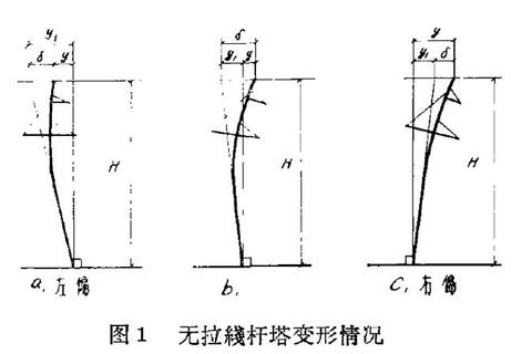 挠度_结构变形原理与工程检测方法解析 挠度_结构变形原理与工程检测方法解析