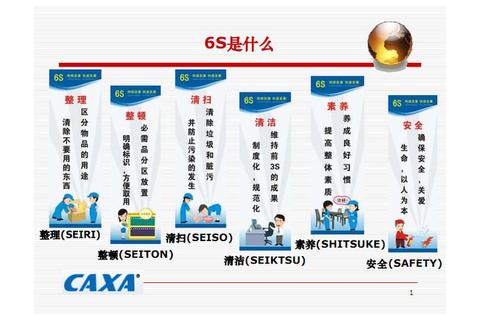 6S管理解析-高效企业现场管理的核心要素与实践