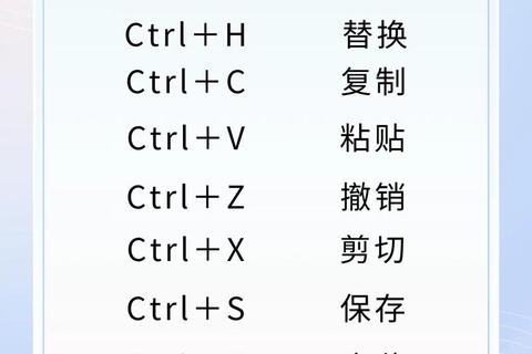 Ctrl+?揭秘复制快捷键的正确操作方式_高效办公必备技能 Ctrl+?揭秘复制快捷键的正确操作方式_高效办公必备技能