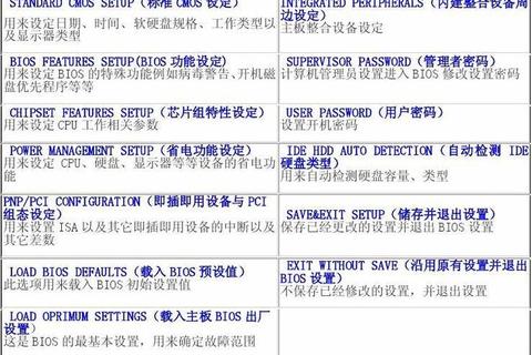 BIOS是什么_电脑启动关键设置与功能详解