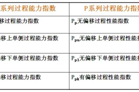 PPK是什么意思_关键概念解析与实际应用场景 PPK是什么意思_关键概念解析与实际应用场景