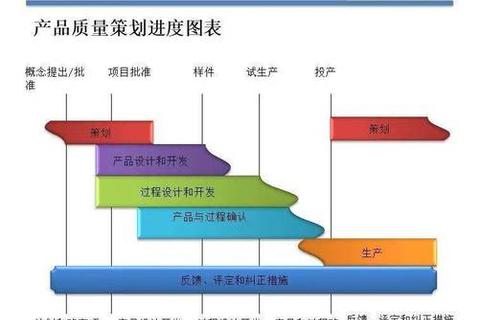 APQP解析:先期产品质量策划的核心概念与应用 APQP解析:先期产品质量策划的核心概念与应用