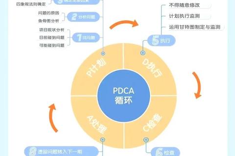 PDCA循环解析-全面掌握核心概念及实践应用 PDCA循环解析-全面掌握核心概念及实践应用