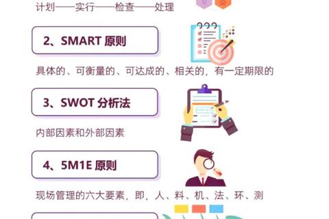 PDCA循环解析-全面掌握核心概念及实践应用 PDCA循环解析-全面掌握核心概念及实践应用
