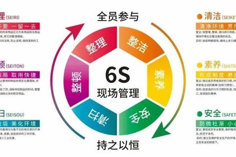 6S管理解析-高效企业现场管理的核心要素与实践