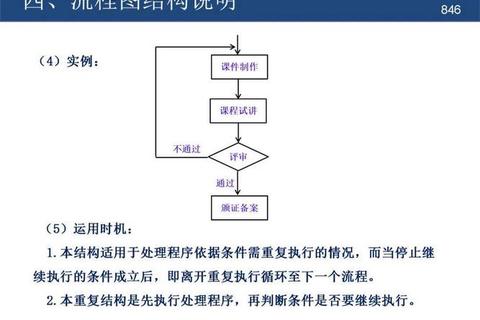 SOP解析：标准操作程序的定义_核心要素与实施要点