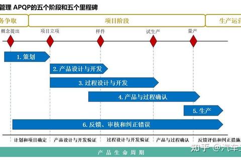 APQP解析:先期产品质量策划的核心概念与应用 APQP解析:先期产品质量策划的核心概念与应用