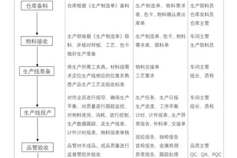 电子厂核心业务解析：生产流程与技术应用全览