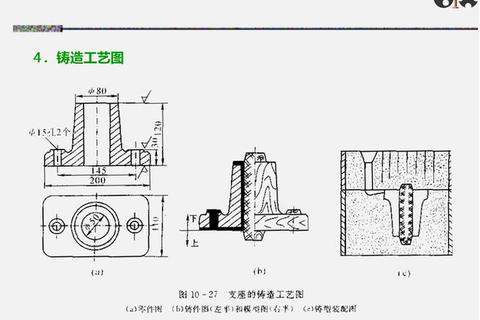 铸钢材质解析：铁碳合金的铸造工艺与应用