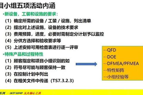 APQP解析:先期产品质量策划的核心概念与应用 APQP解析:先期产品质量策划的核心概念与应用
