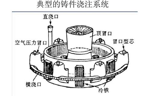 铸钢材质解析:铁碳合金的铸造工艺与应用 铸钢材质解析:铁碳合金的铸造工艺与应用