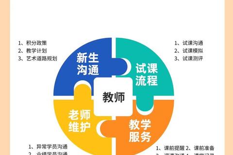 SOP解析:标准操作程序的定义_核心要素与实施要点