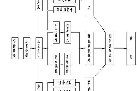 机械加工解析：核心概念_技术流程_应用领域全解读