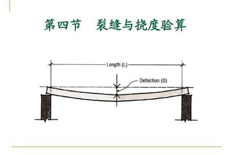 挠度_结构变形原理与工程检测方法解析