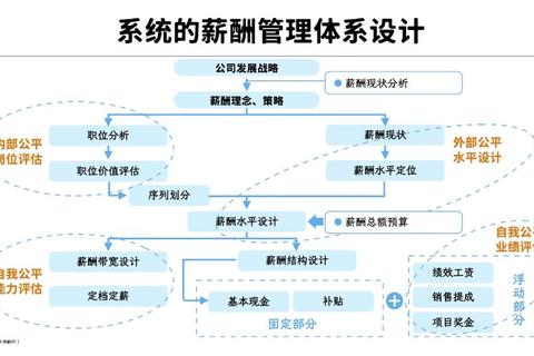 智能薪酬管理系统一站式解决方案助力企业高效核算与税务优化