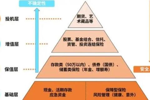 智能理财投资工具：家庭资产配置与稳健收益规划指南