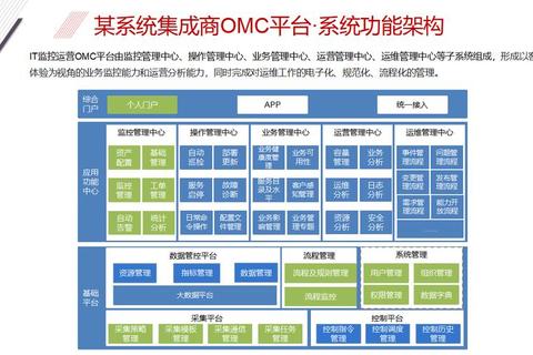 企业软件服务驱动全行业数字化转型与智能升级解决方案