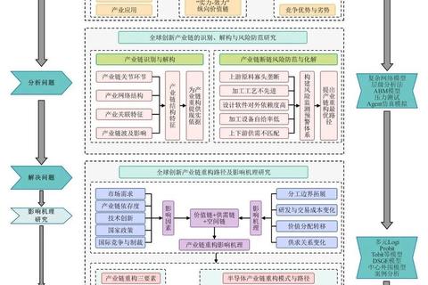Visio官方免费版下载_流程图制作利器即点即用
