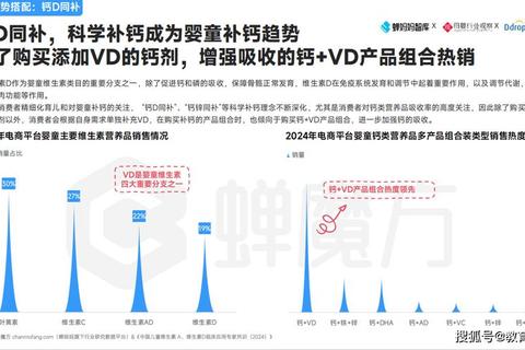钙片软件智能分析健康数据助力科学补钙方案制定