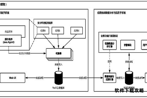计算机文件下载速率与容量测算工具设计与应用解析