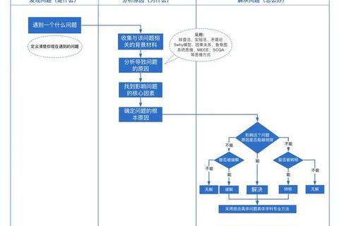 Word官网下载：步骤、常见问题及解决方案