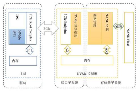 NVMe驱动官方下载指南与安装步骤详解 NVMe驱动官方下载指南与安装步骤详解