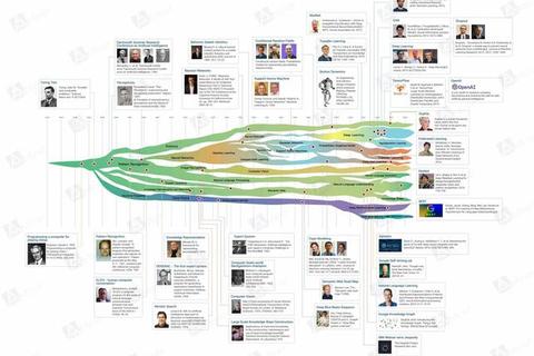 数字时代人类下载行为演变与信息获取模式解析-第1张图片-画枫网络资讯 数字时代人类下载行为演变与信息获取模式解析-第1张图片-画枫网络资讯