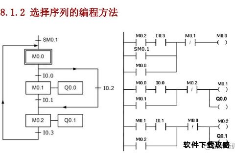 PLC程序下载步骤解析与常见问题处理指南 PLC程序下载步骤解析与常见问题处理指南