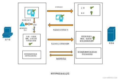Sniffer下载:获取网络数据嗅探工具的途径 Sniffer下载:获取网络数据嗅探工具的途径
