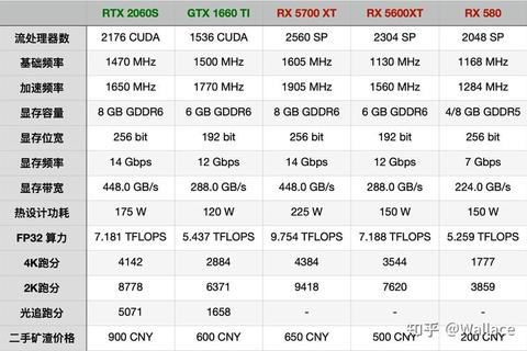 AMD RX 580显卡驱动下载与安装指南