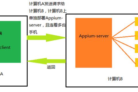 Appium下载指南:最新版本与安装步骤 Appium下载指南:最新版本与安装步骤