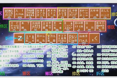 万能五笔手机版智能输入新体验高效便捷随行畅打 万能五笔手机版智能输入新体验高效便捷随行畅打