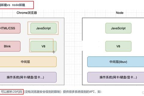 Node.js下载安装教程:从入门到实践 第1张 Node.js下载安装教程:从入门到实践 第1张