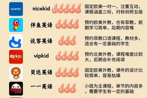 gogokid英语官网下载北美外教一对一课程轻松获取