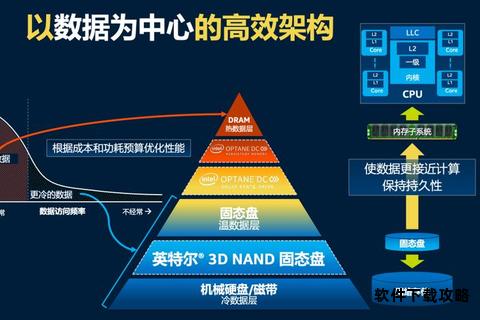硬盘极速下载性能革新突破存储瓶颈