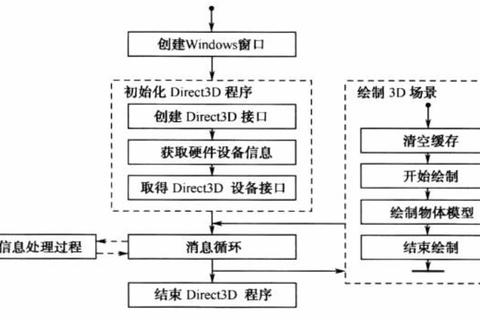 DirectX下载:获取高效图形技术的途径 第2张 DirectX下载:获取高效图形技术的途径 第2张
