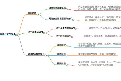 深度解析网络资源安全下载策略与高效获取指南-第3张图片-画枫网络资讯 深度解析网络资源安全下载策略与高效获取指南-第3张图片-画枫网络资讯
