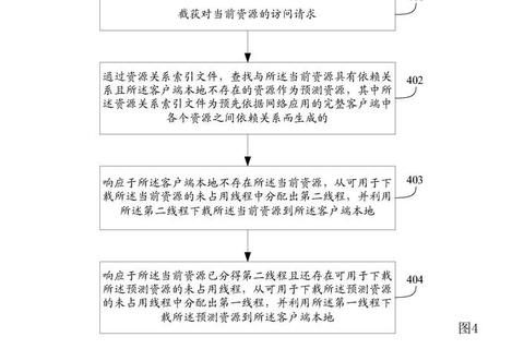 Finder下载：高效获取资源的便捷途径