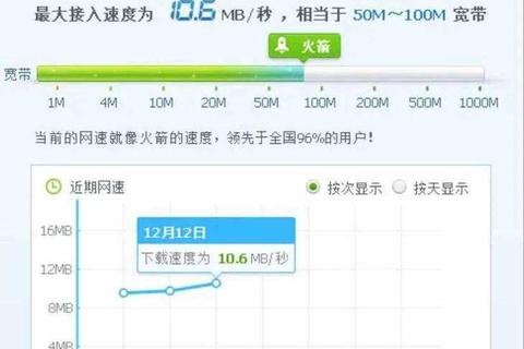 500m宽带下载速度究竟有多快？快来看看