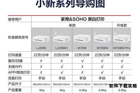 联想LJ2205驱动官方下载及详细安装指南