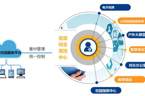 智慧校园下载:畅享校园智能化服务新途径