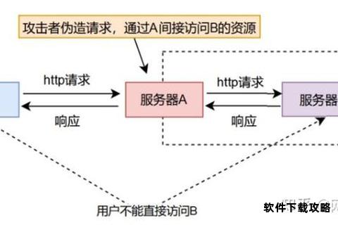漏洞资源高效获取指南:Bug下载与处理方法详解 漏洞资源高效获取指南:Bug下载与处理方法详解