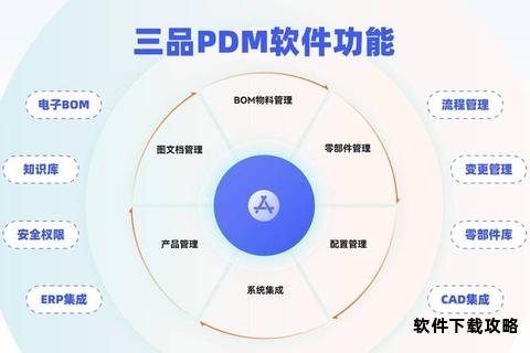 PDM软件高效下载方法与资源推荐全方位解析