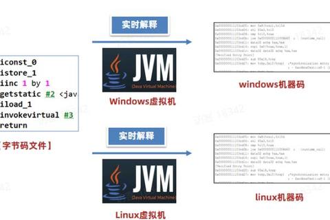 JVM下载指南:轻松获取JVM的方法
