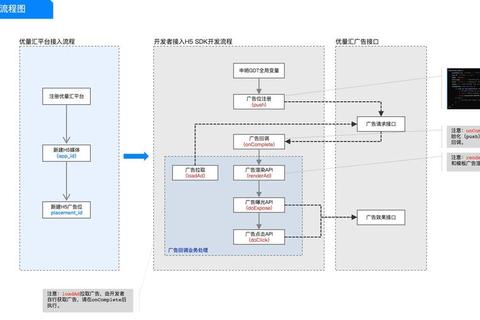 SDK下载指南:获取所需资源的便捷途径 第1张 SDK下载指南:获取所需资源的便捷途径 第1张