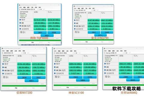 固态硬盘缓存性能测试工具下载及使用技巧全解析 固态硬盘缓存性能测试工具下载及使用技巧全解析